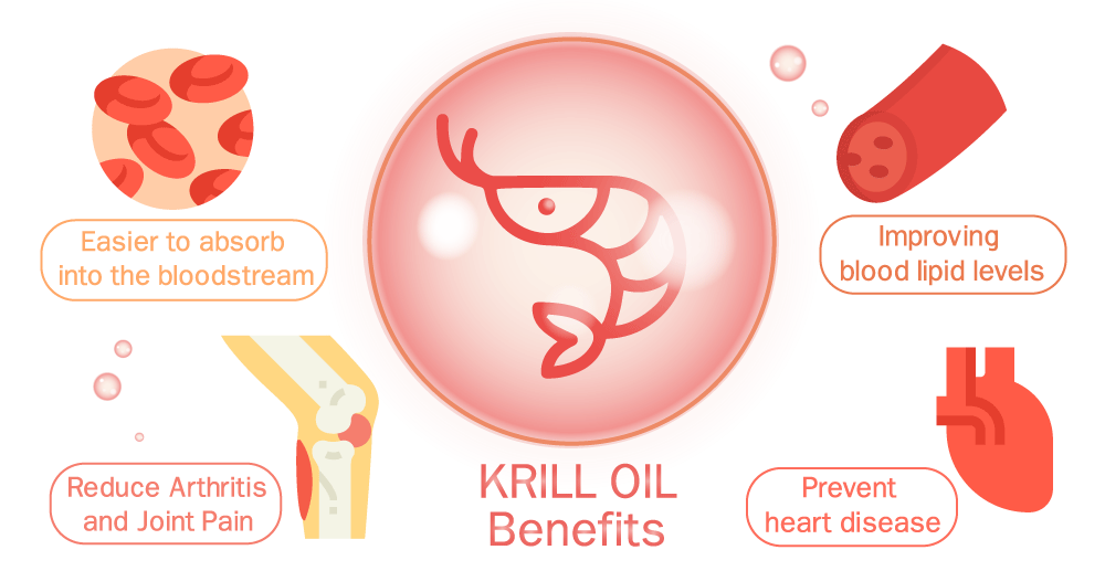 Benefits of Krill Oil Astaxanthin Benefits of Krill Oil Astaxanthin